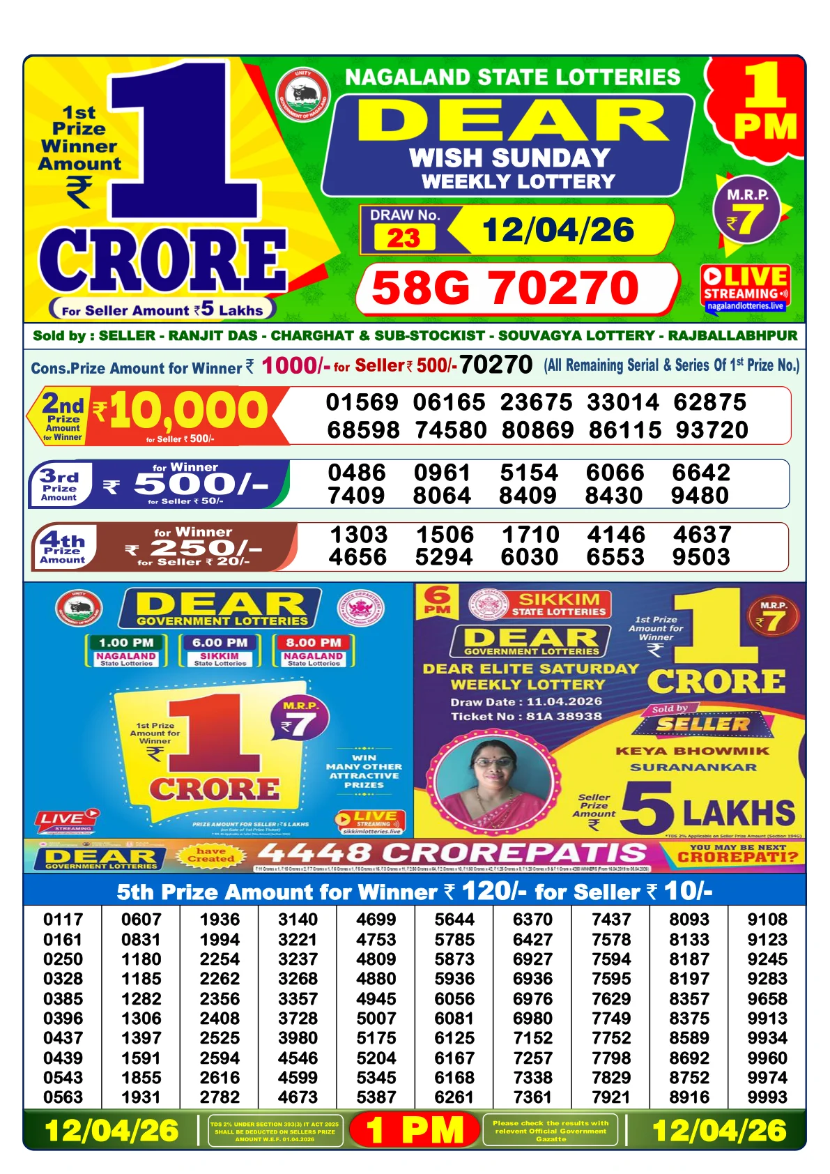 Lottery Sambad 1PM Result