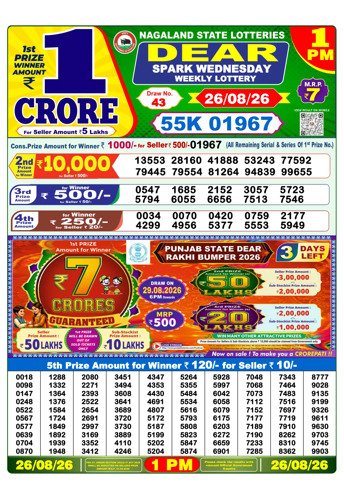 Lottery Sambad 1PM Result