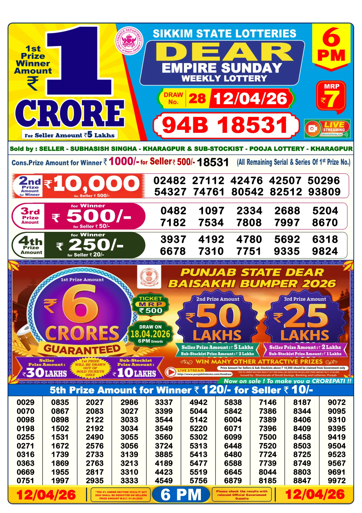 Lottery Sambad 6PM Result