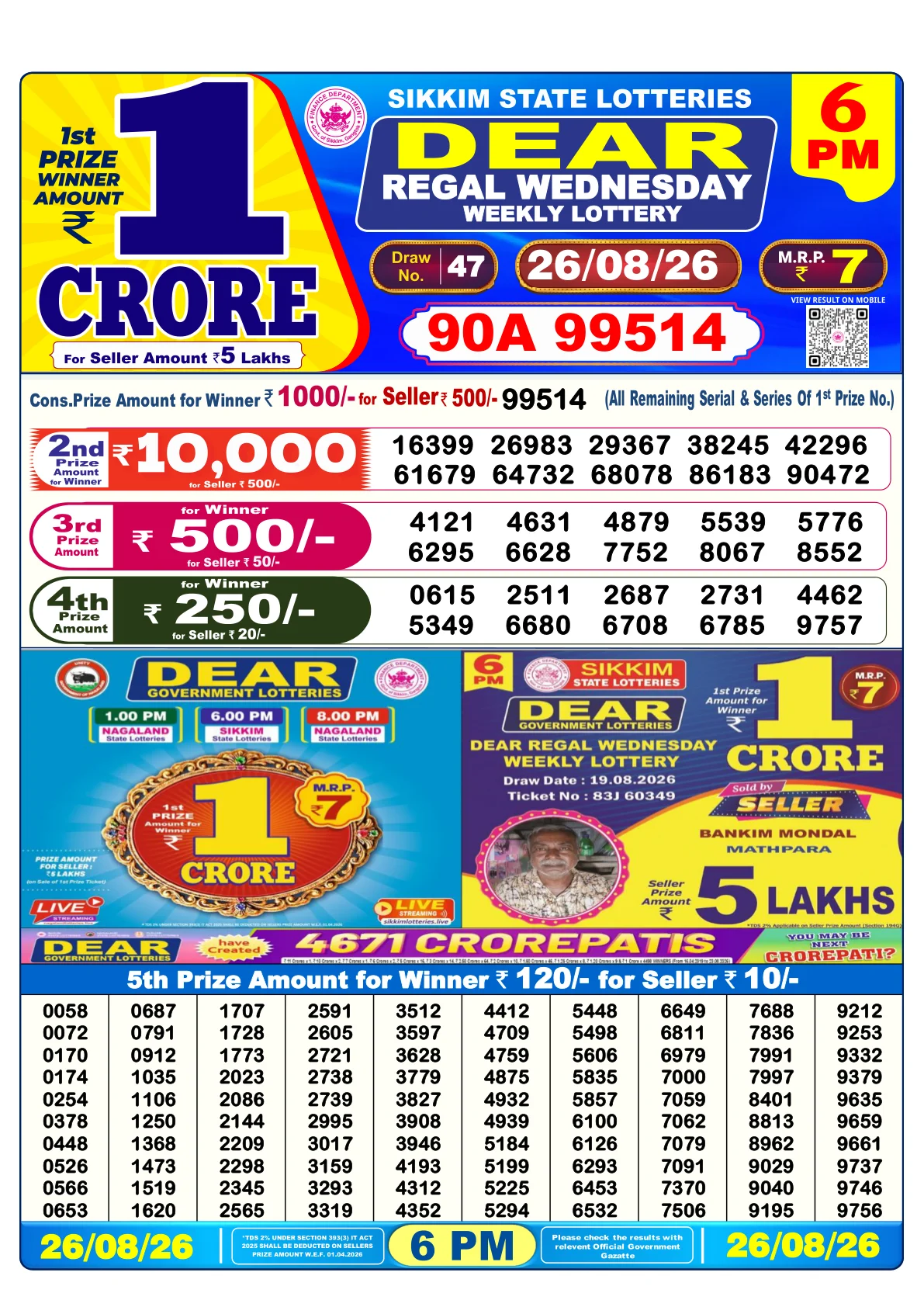 Lottery Sambad 6PM Result